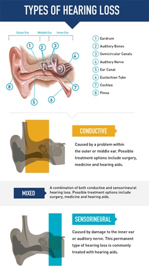 Balance Disorder Treatment